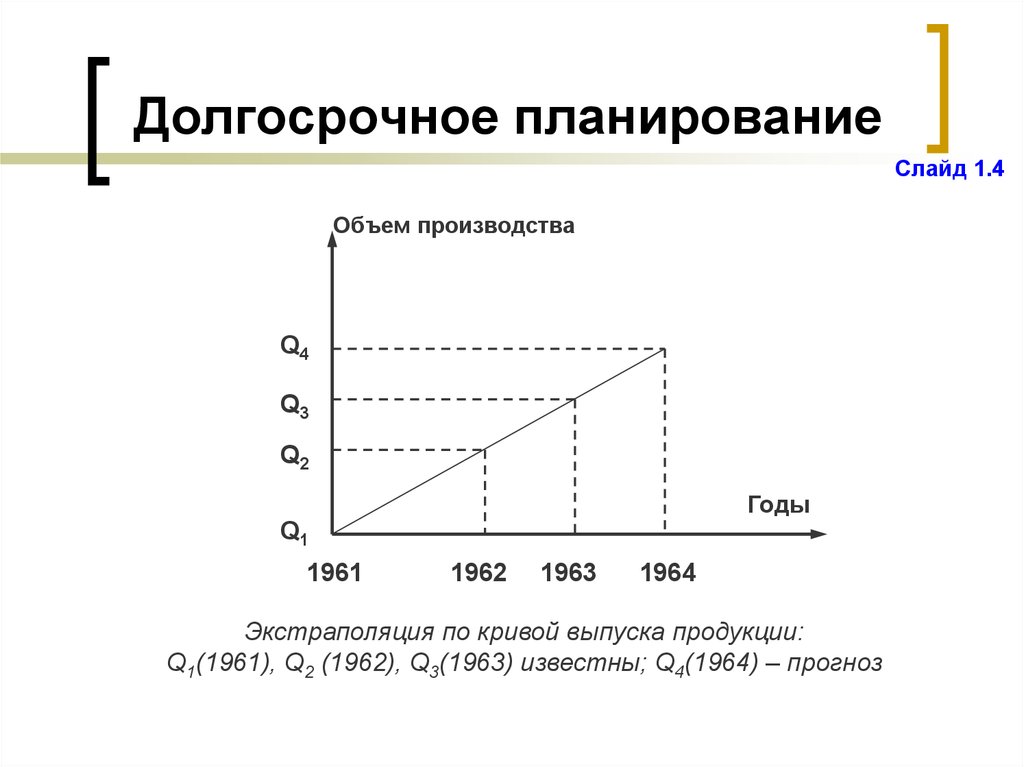 Схема ступенчатой экстраполяции