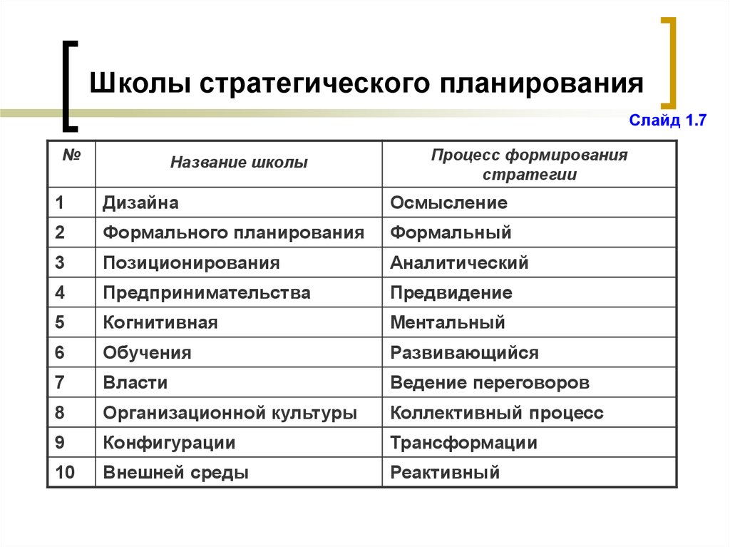 Стратегии управления школой