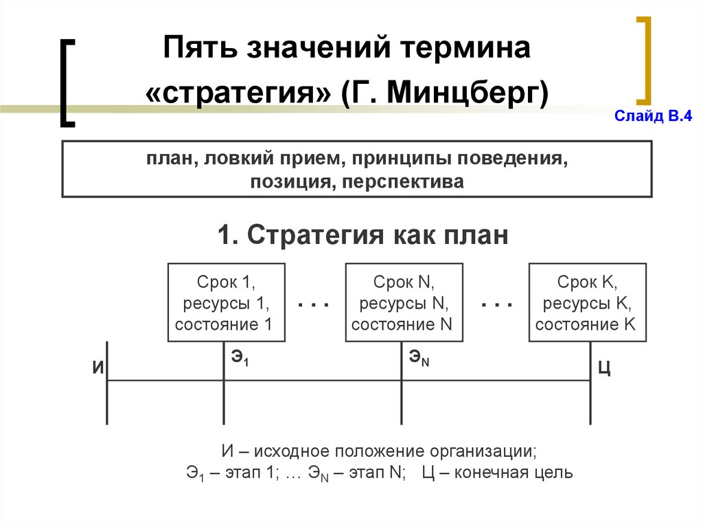 5 значимых. Пять п стратегии Минцберга. Генри Минцберг определяет понятие стратегии через комбинацию. Стратегия по Генри Минцбергу. Стратегия как план по г Минцбергу это.