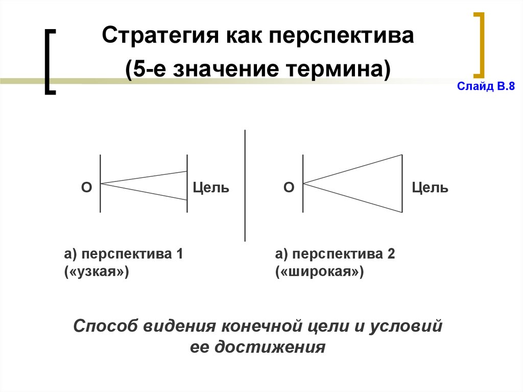 Способ видеть