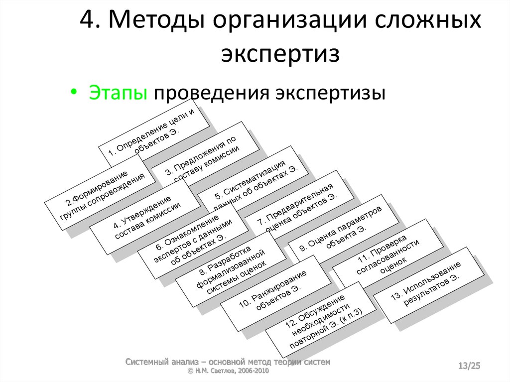 Методика проведения экспертизы. Метод организации сложных экспертиз. Методы проведения экспертизы. Экспертные методы методы организации сложных экспертиз. Методы организации сложных экспертиз системный анализ.