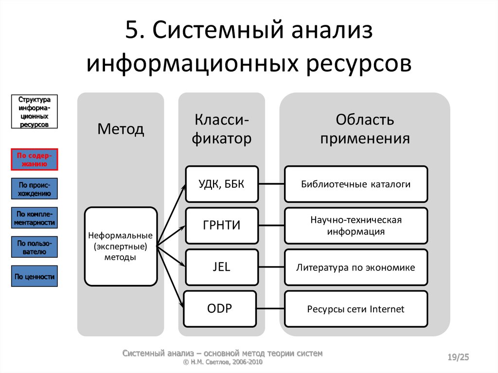 Системный анализ презентация