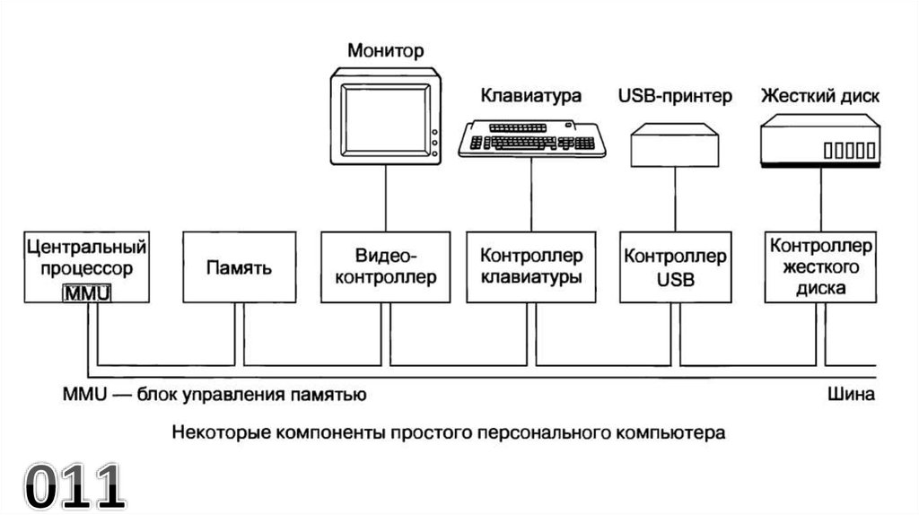 Схема аппаратного обеспечения компьютера схема