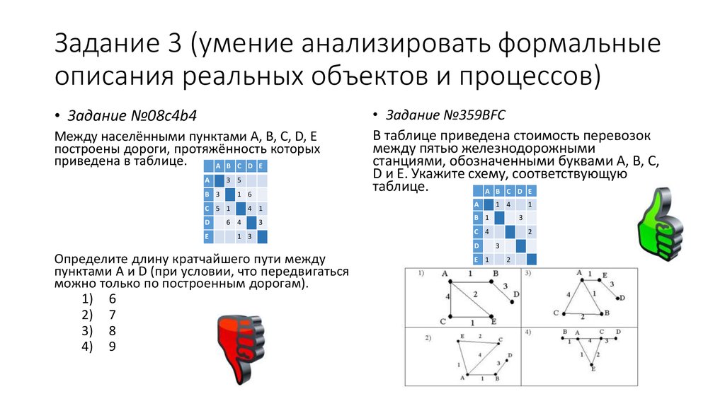 Задания 4 формальные описания реальных объектов и процессов презентация