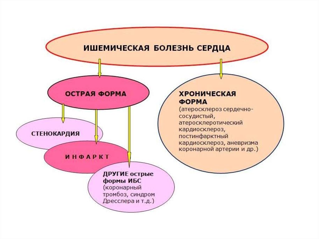 Ишемическая ишемия