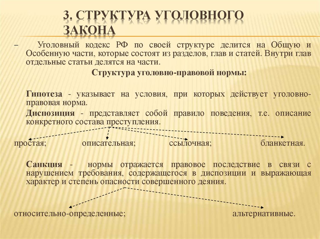 Какой уголовный закон. Строение структура уголовного закона. Структура уголовного закона схема. Система и структура уголовного законодательства. Структура норм уголовного закона.