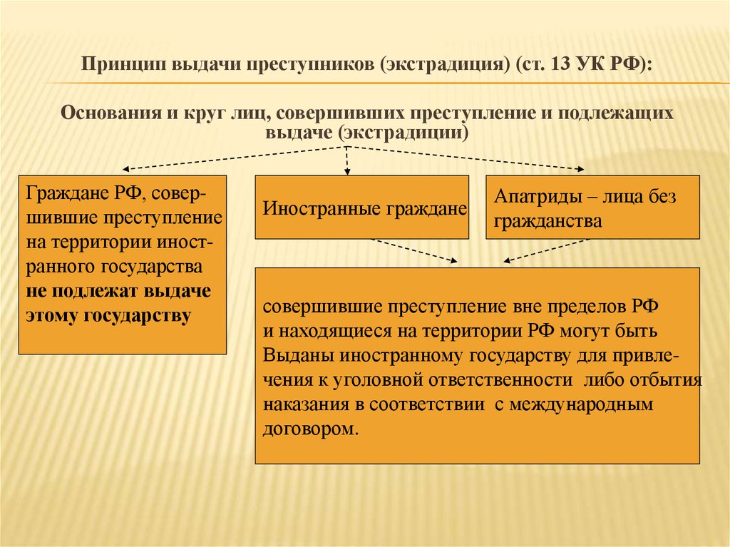 Понятие и признаки уголовного закона