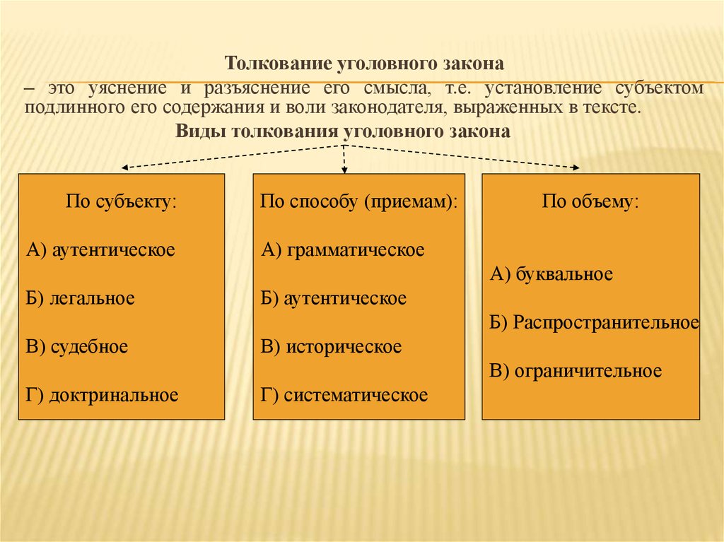 Условие толкование. Понятие толкования уголовного закона. Виды толкования уголовного закона по объему. Аутентичное толкование уголовного закона. Виды толкования уголовного закона по приемам.