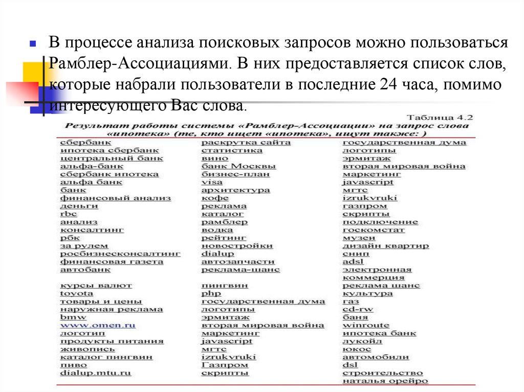 Анализ поиска. Реализация список слов. Список слов для выступления. Правительства список слов. Слова которые можно использовать при анализе деятельности.