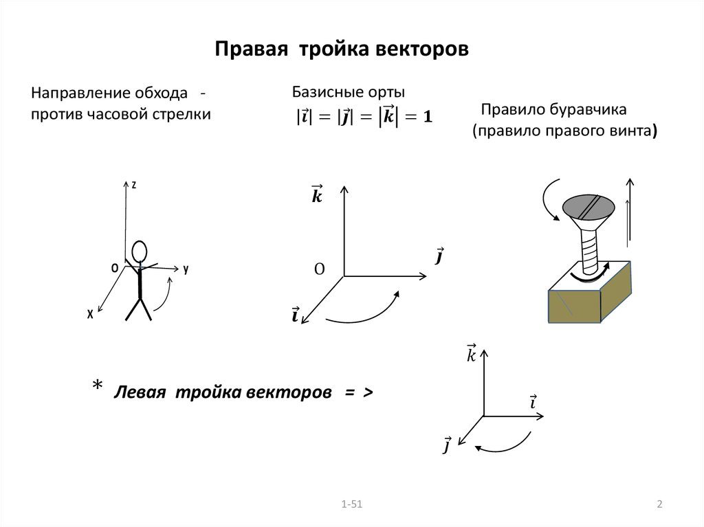 Правая 2 правых 3 только. Правило правой тройки векторов. Правая и левая тройка векторов. Левая тройка векторов. Векторное произведение левой тройки.