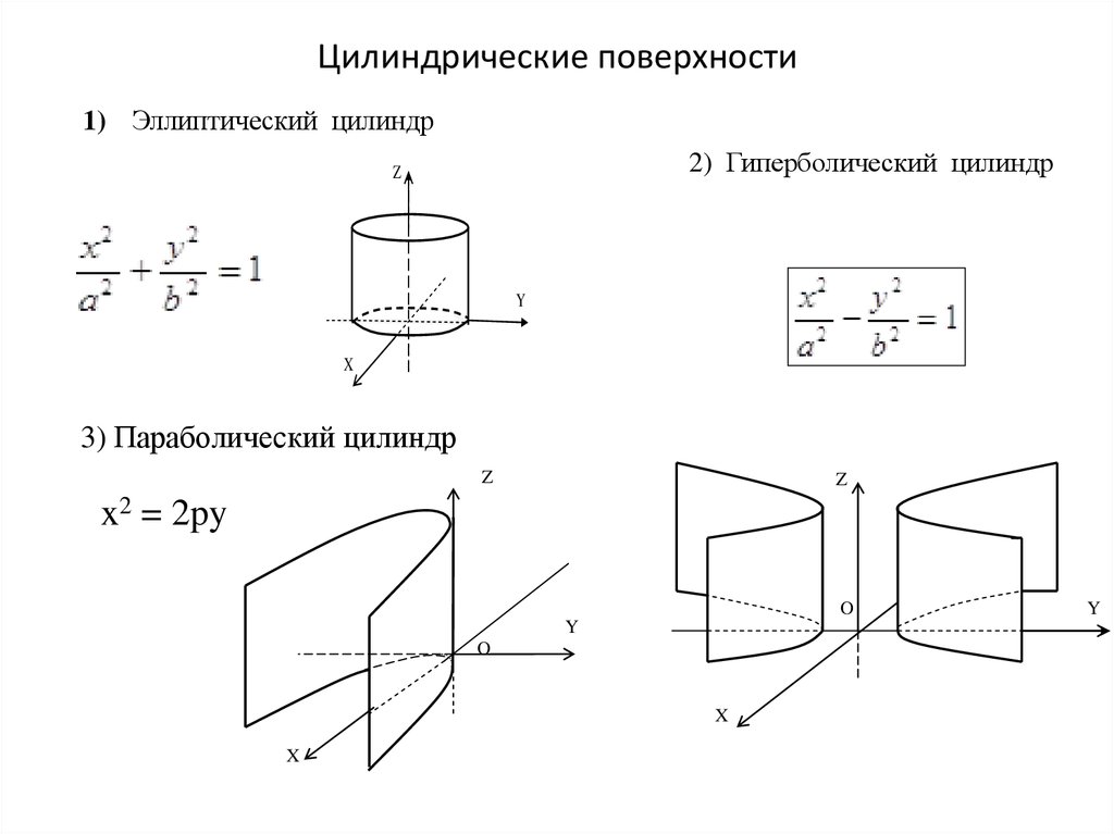 Поток через цилиндрическую поверхность