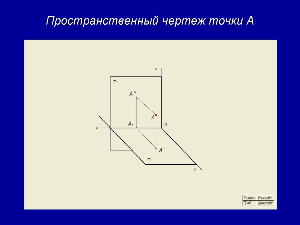 Чертеж точки. Пространственный чертеж точки. Точка у чертеж. Чертеж Тачки. Пространственный чертеж треугольника.