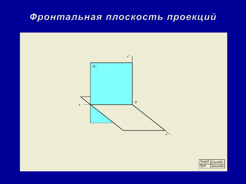 Плоскость проекции это. Фронтальная проекция. Фронтальная плоскость проекции. Горизонтальная плоскость проекции. Фронтальная и горизонтальная проекция.