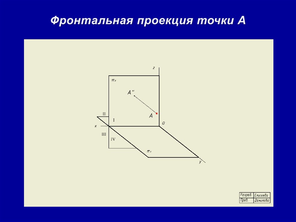 Координаты фронтальной проекции. Фронтальная проекция. Фронтальная и горизонтальная проекция. Горизонтальная проекция точки. Горизонтальная и фронтальная проекция точки.