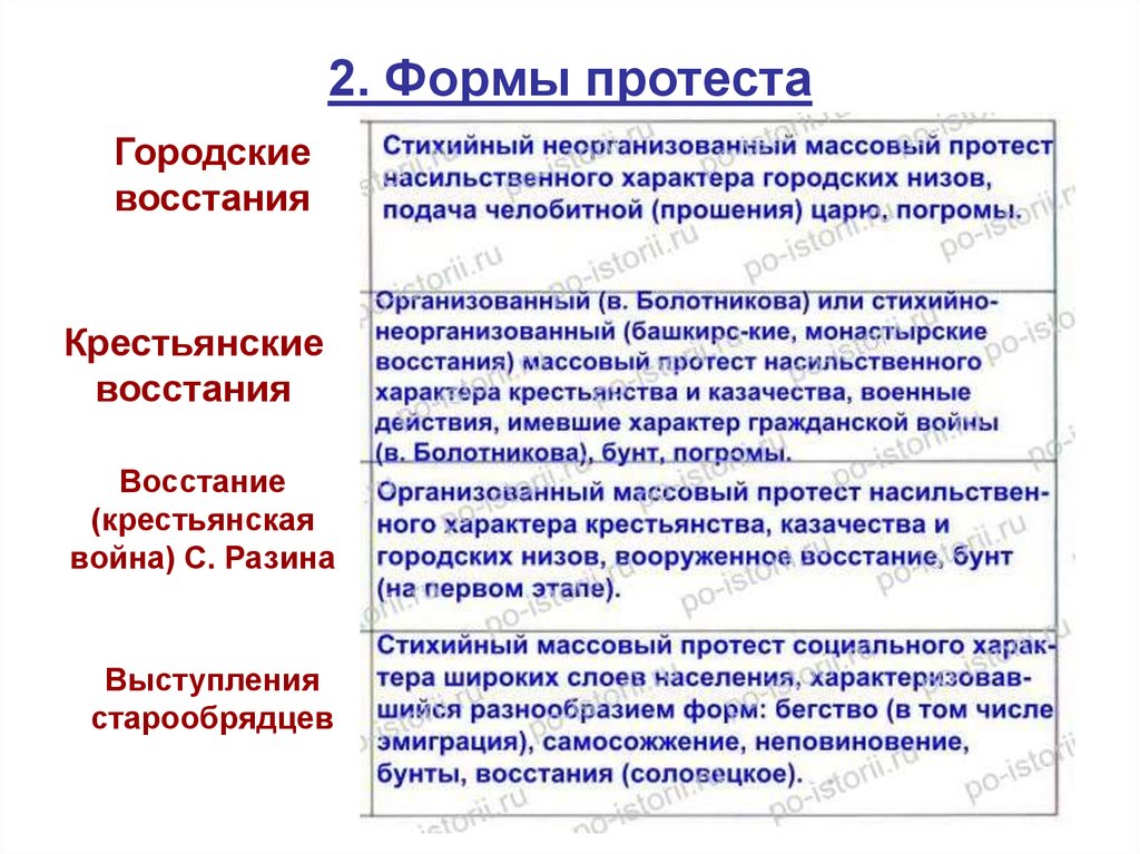 Восстановите картину движений протеста в стране и объясните их причины история 8 класс