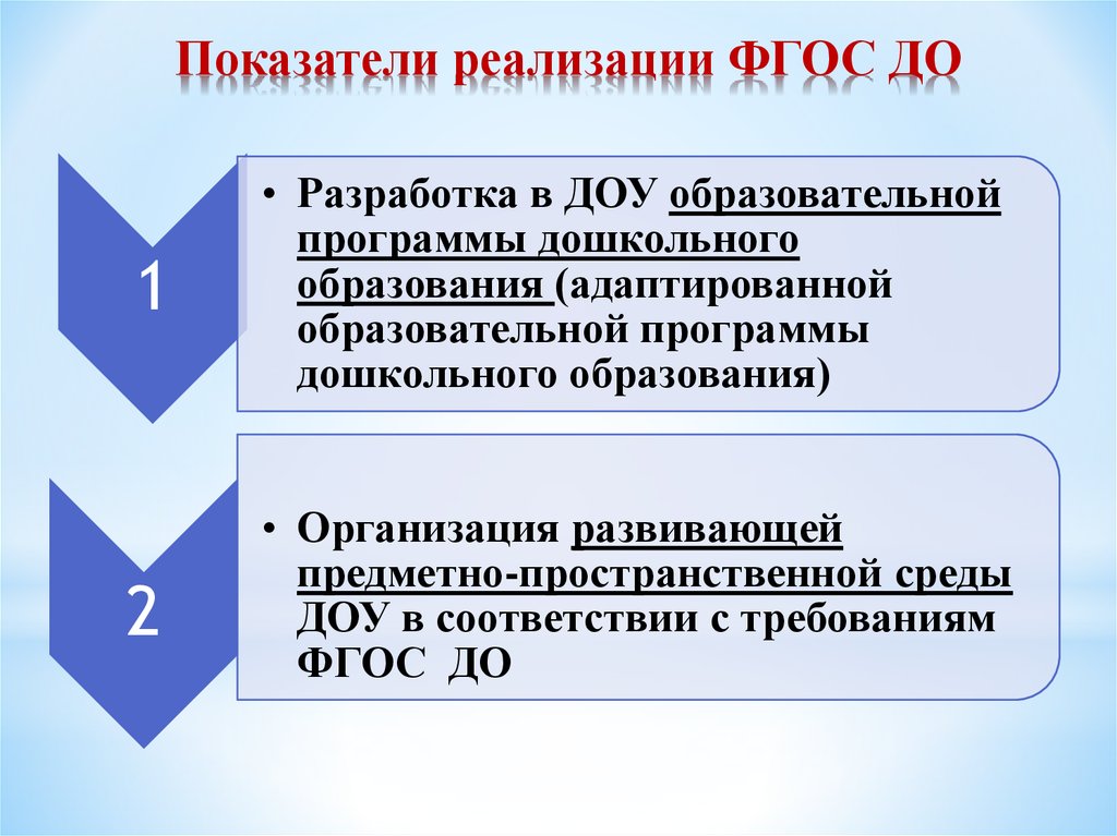 Дорожная карта по повышению качества образования