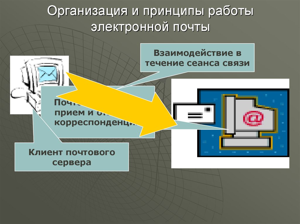 Средства обмена информацией