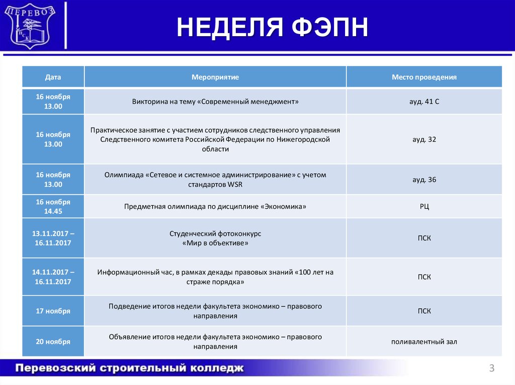 Номера факультетов. ГБПОУ «Перевозский строительный колледж» директор. Перевозский строительный колледж. Факультеты строительного колледжа. Мероприятия по правовому направлению.