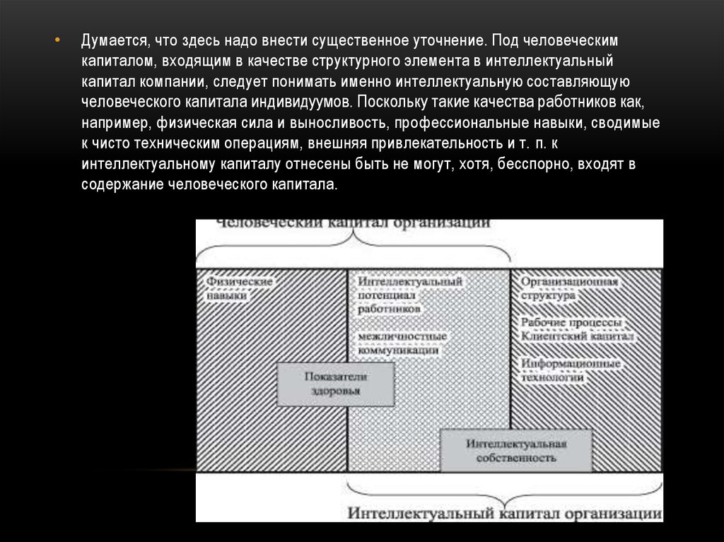Статья: Структура интеллектуального капитала России
