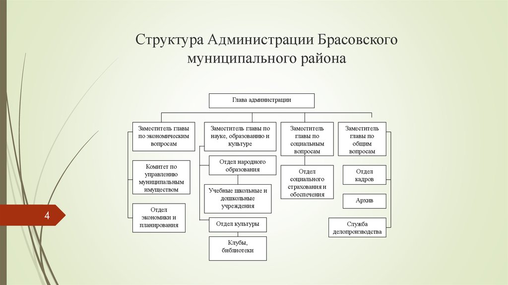 Состав муниципальной собственности муниципальных районов