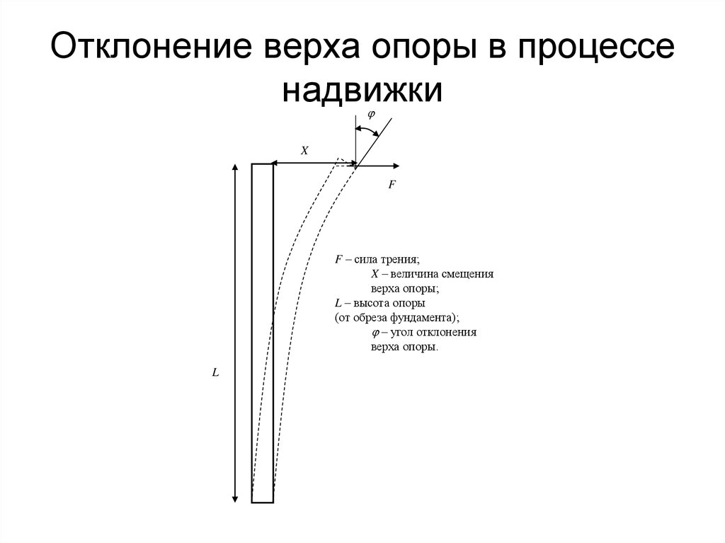 Отклонение от вертикали. Отклонение от вертикали опоры вл. Нормы отклонения опоры от вертикальной оси. Допустимый угол отклонения опоры вл от вертикали. Отклонение от вертикали опоры ЛЭП.