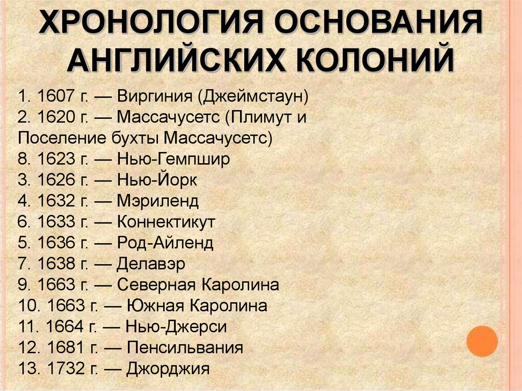 Хронологическая последовательность империй. Колонии Англии 19 век таблица. Английские колонии в Северной Америке хронология событий. Таблица дат по истории английские колонии в Северной Америке. Английские колонии в Северной Америке таблица.