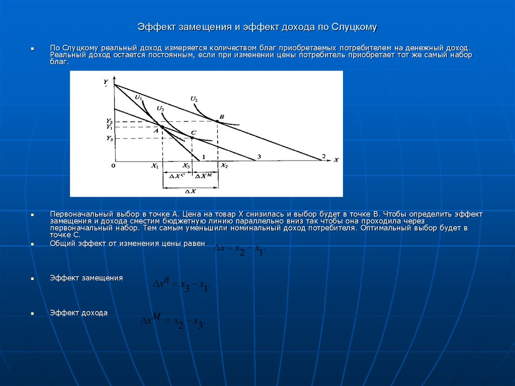 Эффект дохода и эффект замещения презентация