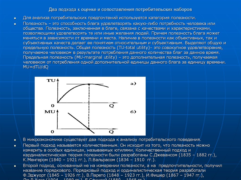 Мера полезности. Два подхода к оценке полезности. Полезность Микроэкономика. Подход «полезности и удовлетворения потребностей». Измерение предельной полезности.