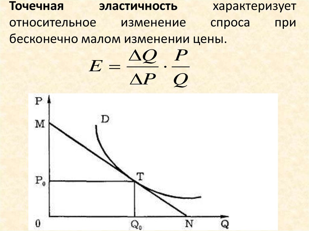 Изменение спроса рисунок