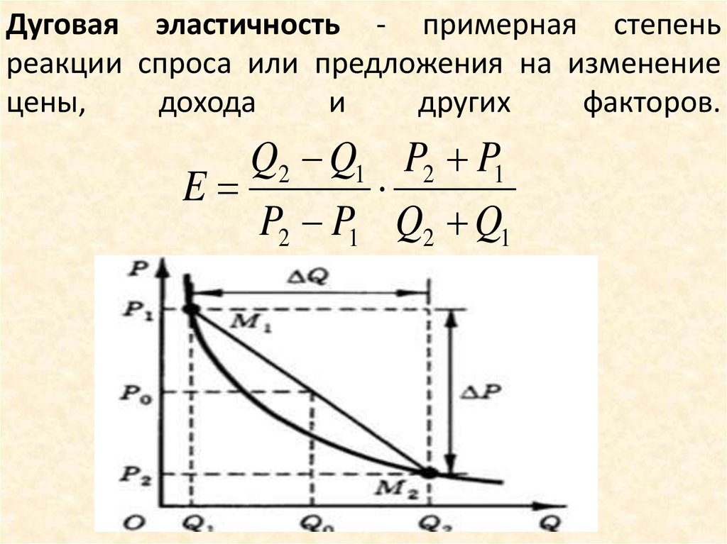 Коэффициент эластичности цен по доходу. Дуговая эластичность спроса. Коэффициент дуговой эластичности спроса. Дуговая формула ценовой эластичности спроса. Метод дуговой эластичности формула.