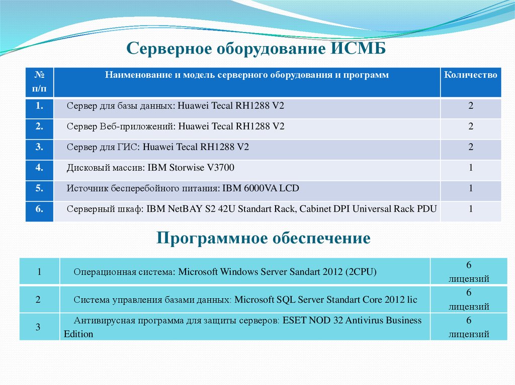 Шкаф ibm netbay s2