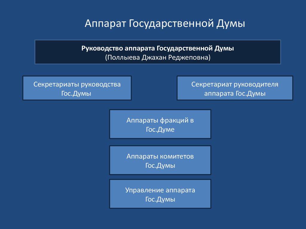 Государственная дума презентация