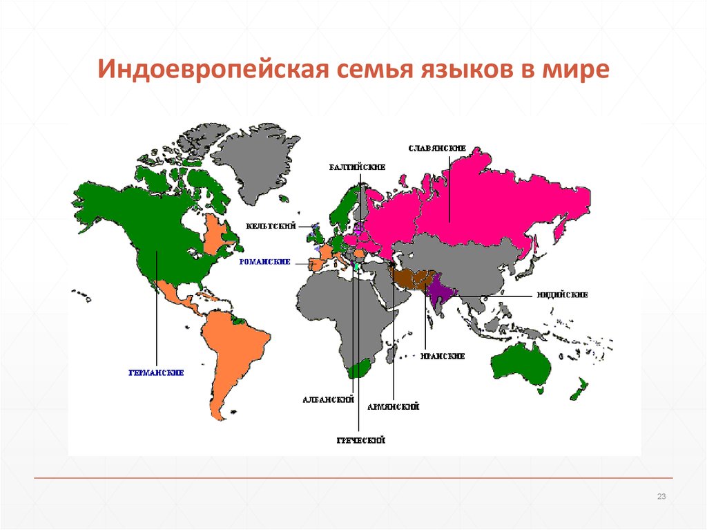 Индоевропейская языковая семья презентация