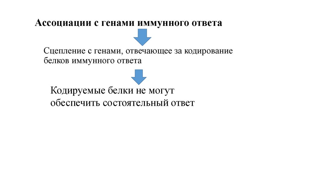 Ассоциации с генами иммунного ответа