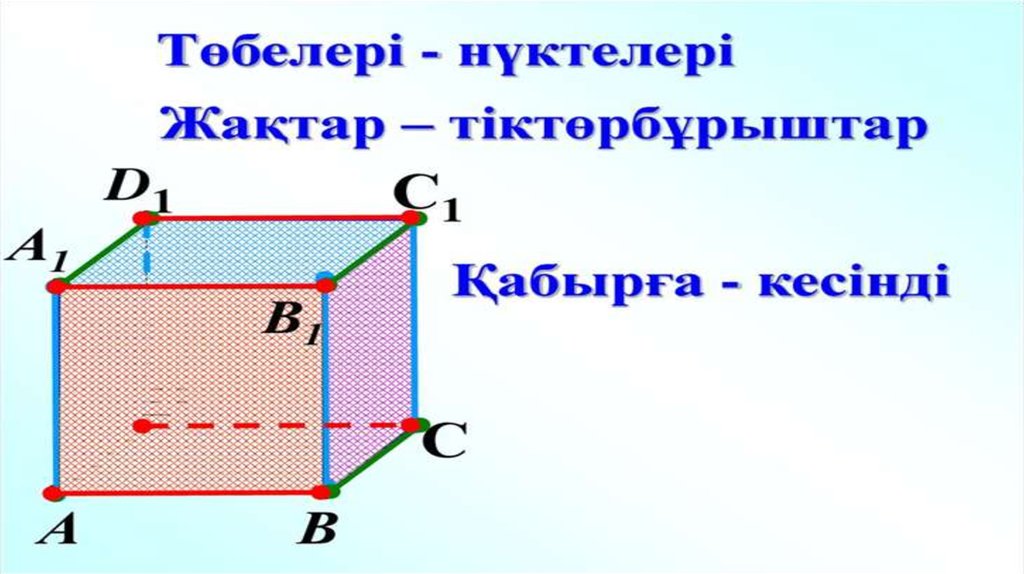 Тік бұрышты параллелепипед 5 сынып. Тікбұрышты параллелепипед. ТІК бұрышты параллелепипед 5 сынып презентация. Параллелепипед деген эмне. Параллелепипед Hajmi formulasi.