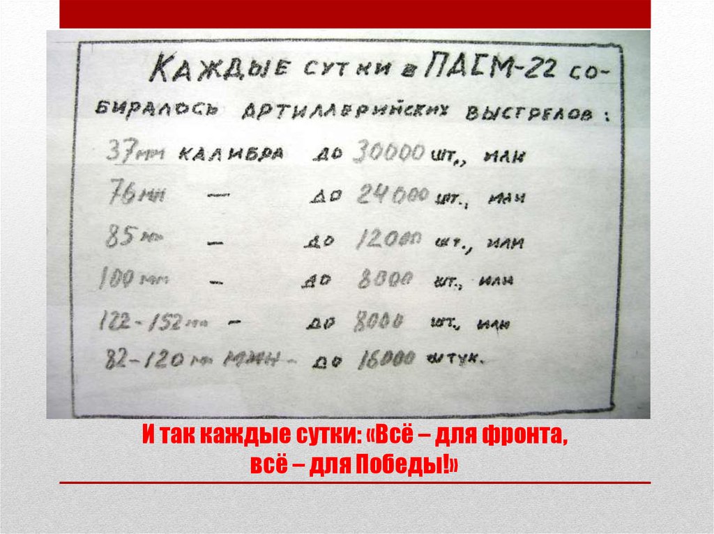 И так каждые сутки: «Всё – для фронта, всё – для Победы!»