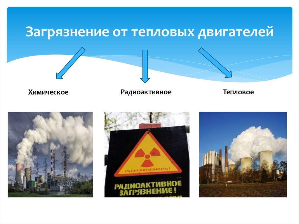 Охрана окружающей среды от радиоактивных загрязнений презентация