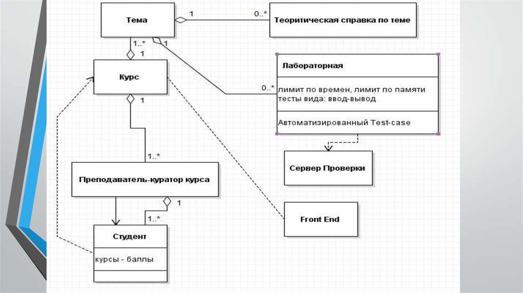 Система проведения. Лабораторная работа по программированию. Лабораторные работы по программированию 1 курс. Лабораторные темы по программированию. Автоматизация проверки письменных работ.