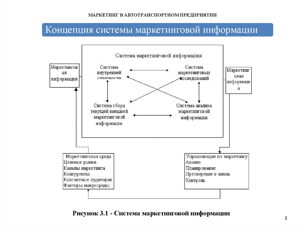 Система анализа маркетинговой