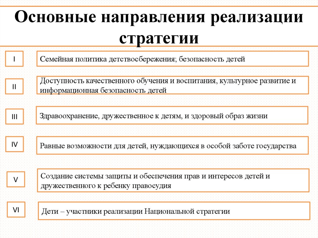 Общее направление стратегии