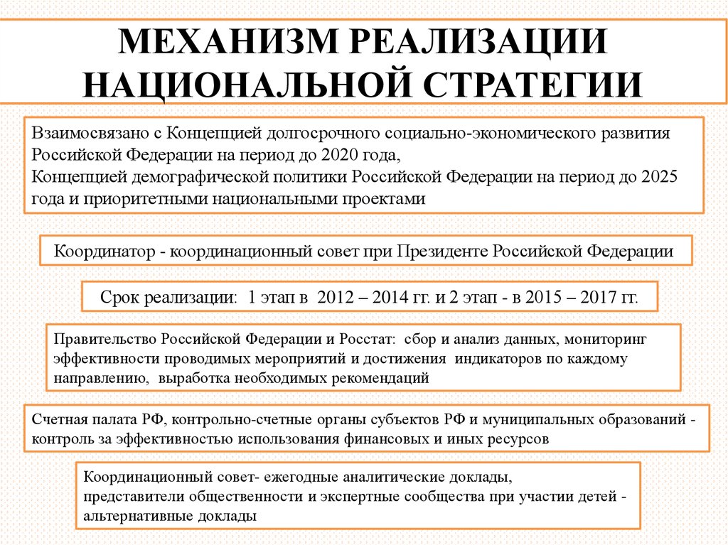 Стратегия национальной политики. Механизм реализации национальной стратегии. Механизм реализации стратегии развития муниципального образования. Механизмы реализации национальной политики. Механизмы реализации стратегии национальной политики РФ.