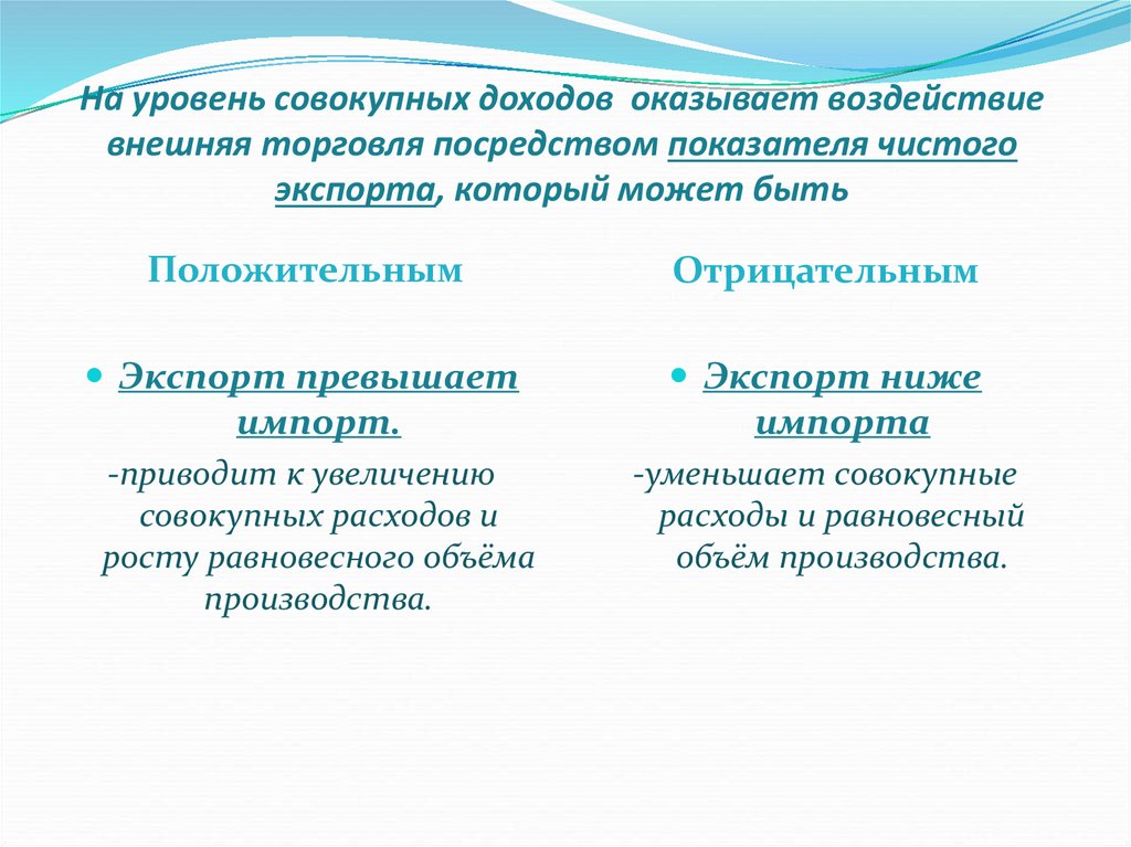 Показатели совокупного дохода. Положительные и отрицательные стороны экспорта. Доходы оказывают влияние на. На объем инвестиций оказывает влияние:.