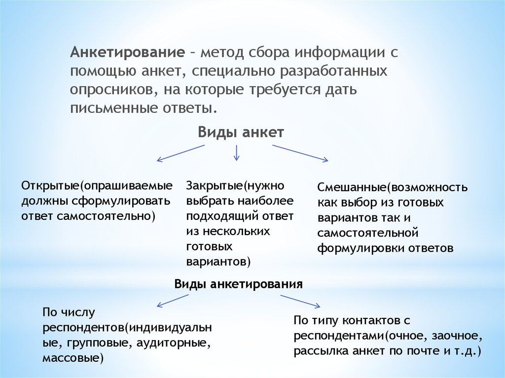 Характеристика методов опроса. Метод анкетирования. Эмпирические методы исследования анкетирование. Анкетирование как метод исследования. Эмпирическое познание анкетирование.