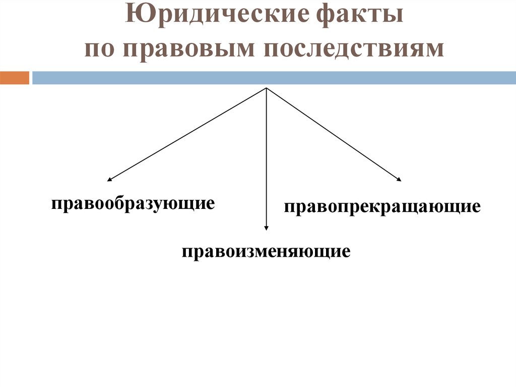 Правообразующие юридические факты. Классификация юридических фактов по характеру последствий. Юридические факты по правовым последствиям. Классификация юридических фактов по правовым последствиям. Юридические факты по юридическим последствиям.