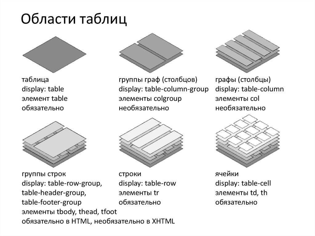 Элементы table