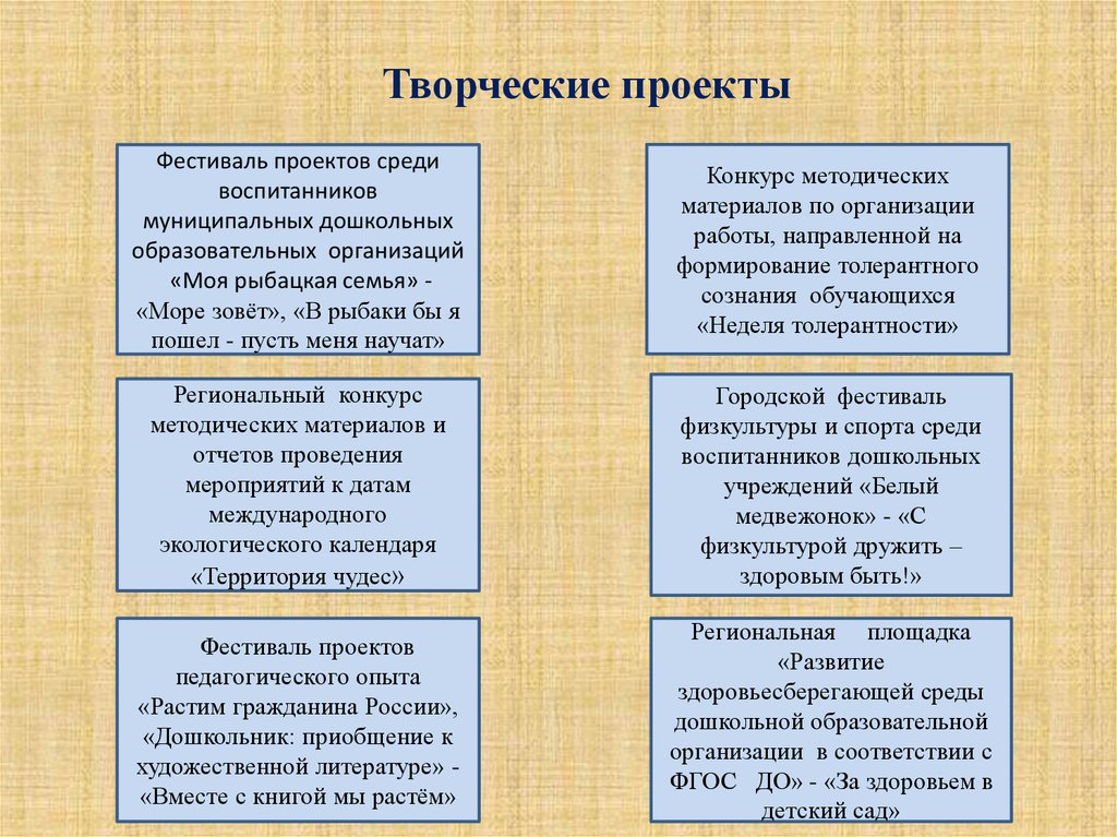 Растим гражданина проекты