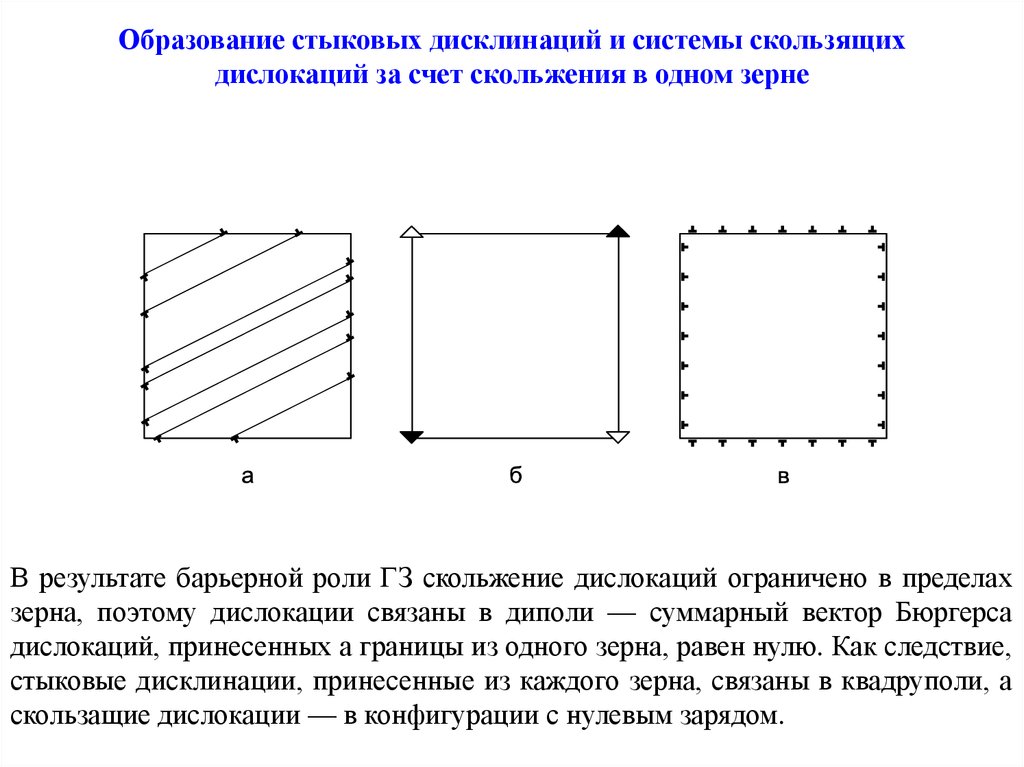 Знаки дислокаций