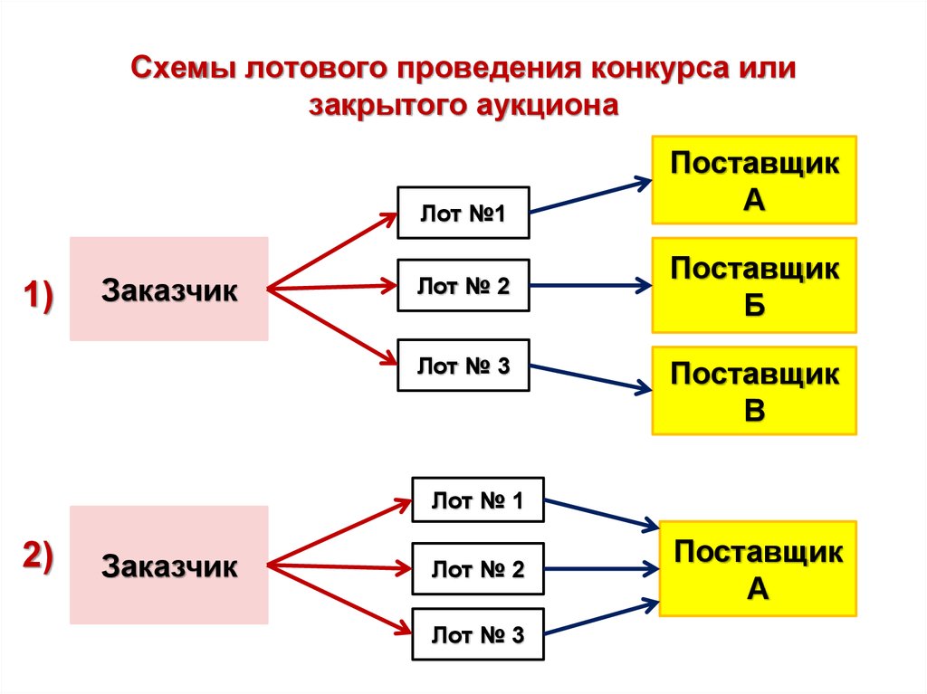 Схема проведения конкурса