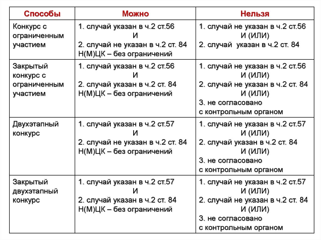 Указанно или указано