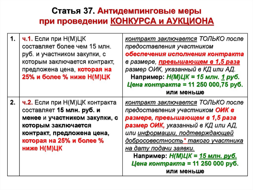 Как прописать антидемпинговые меры в контакте образец